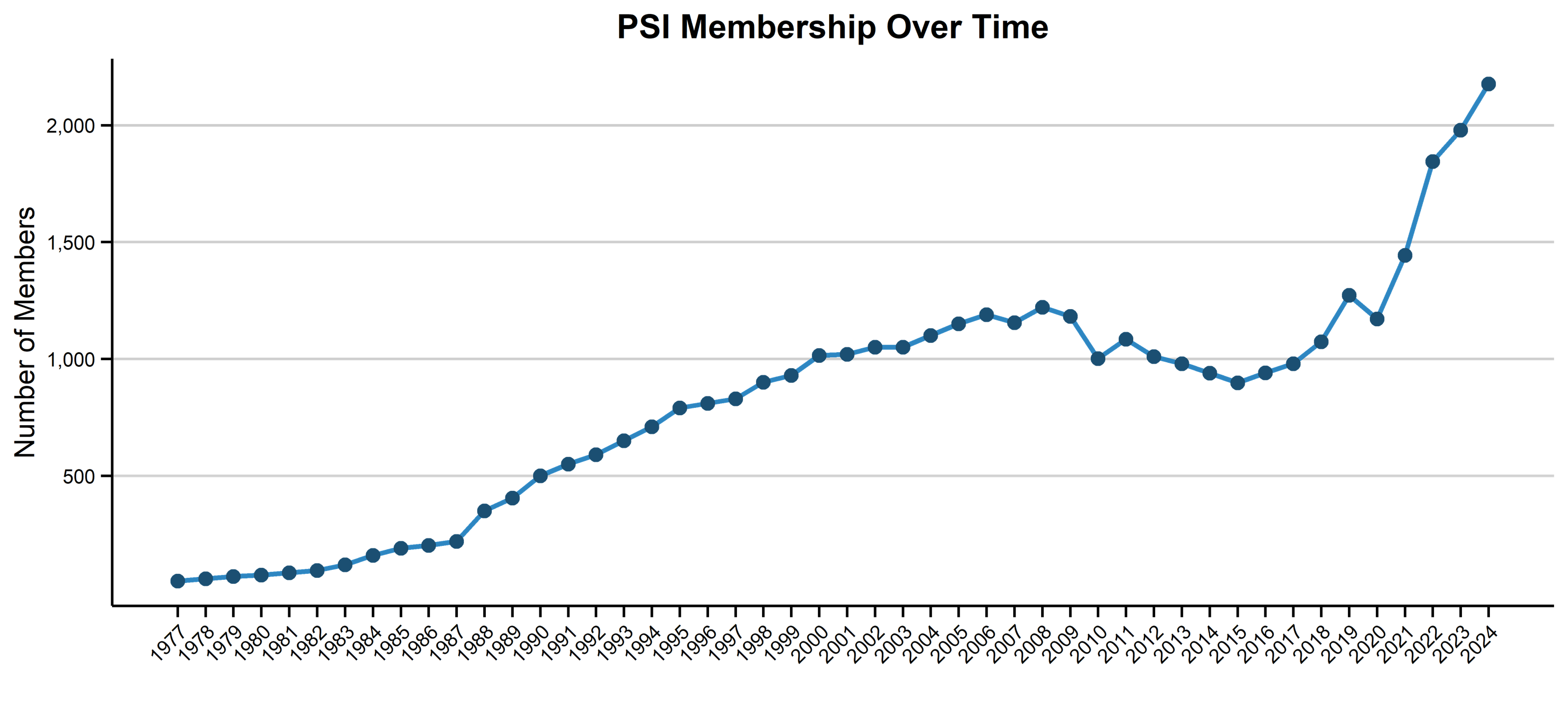 membership membership